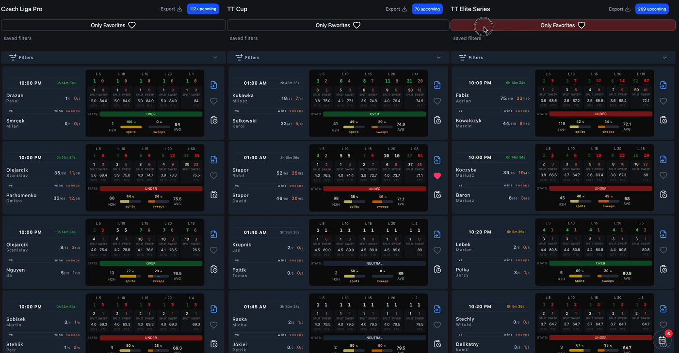 Head-to-Head Match Analysis